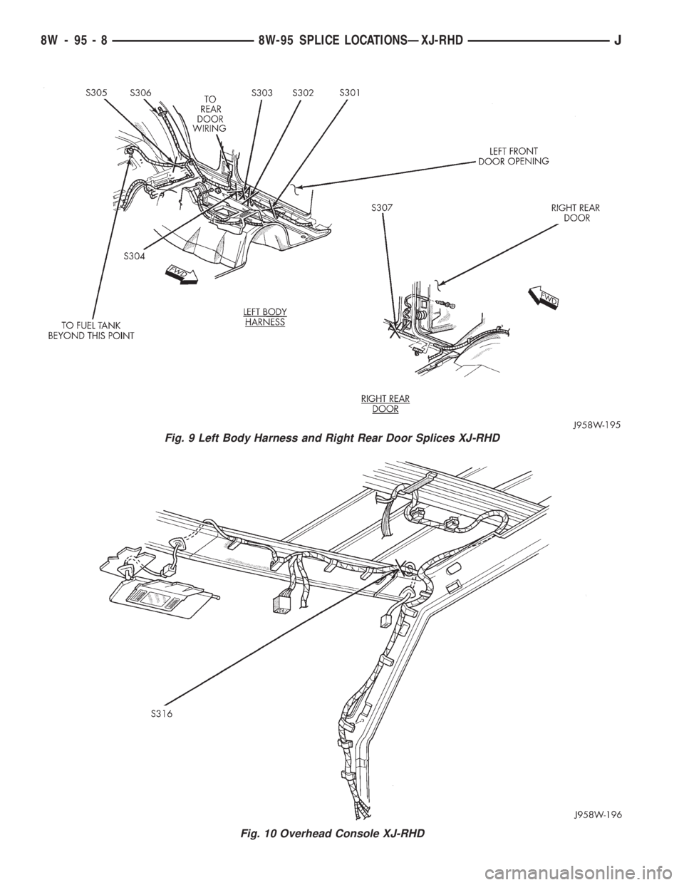 JEEP WRANGLER 1995  Owners Manual Fig. 10 Overhead Console XJ-RHD
8W - 95 - 8 8W-95 SPLICE LOCATIONSÐXJ-RHDJ 