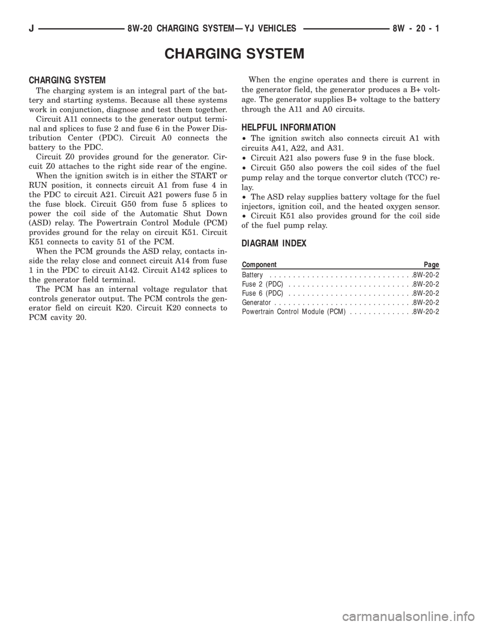 JEEP WRANGLER 1995  Owners Manual Component Page
Battery...............................8W-20-2
Fuse 2 (PDC)...........................8W-20-2
Fuse 6 (PDC)...........................8W-20-2
Generator..............................8W-20-