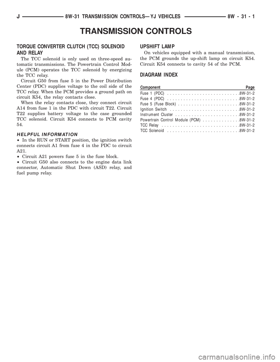 JEEP WRANGLER 1995  Owners Manual Component Page
Fuse 1 (PDC)...........................8W-31-2
Fuse 4 (PDC)...........................8W-31-2
Fuse 5 (Fuse Block).......................8W-31-2
Ignition Switch..........................
