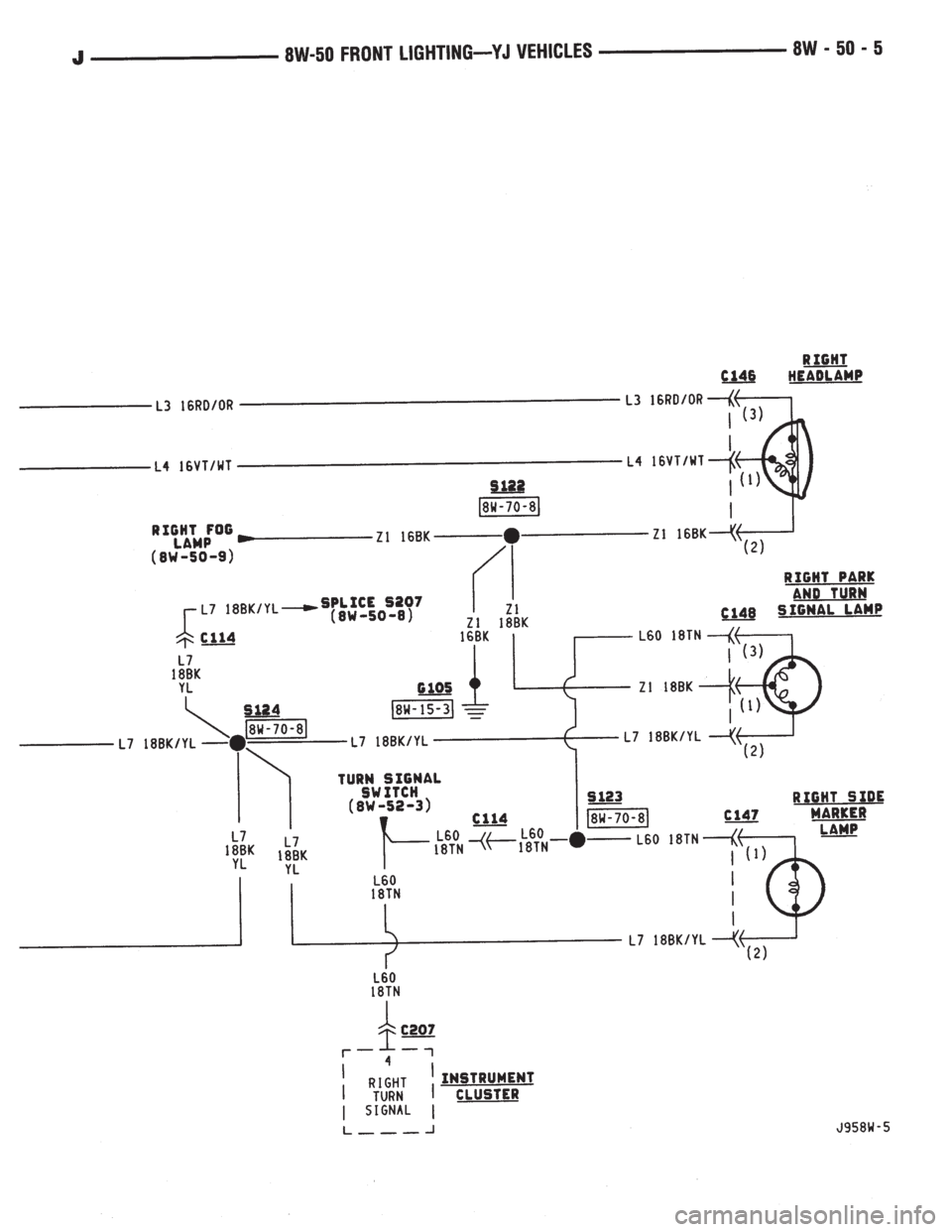 JEEP WRANGLER 1995  Owners Manual 