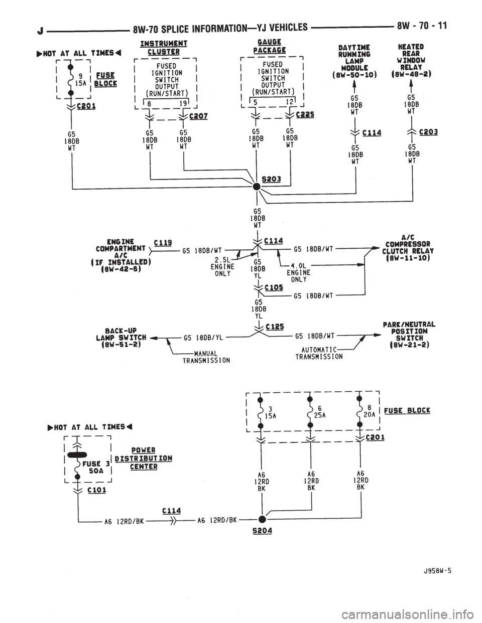 JEEP WRANGLER 1995  Owners Manual 