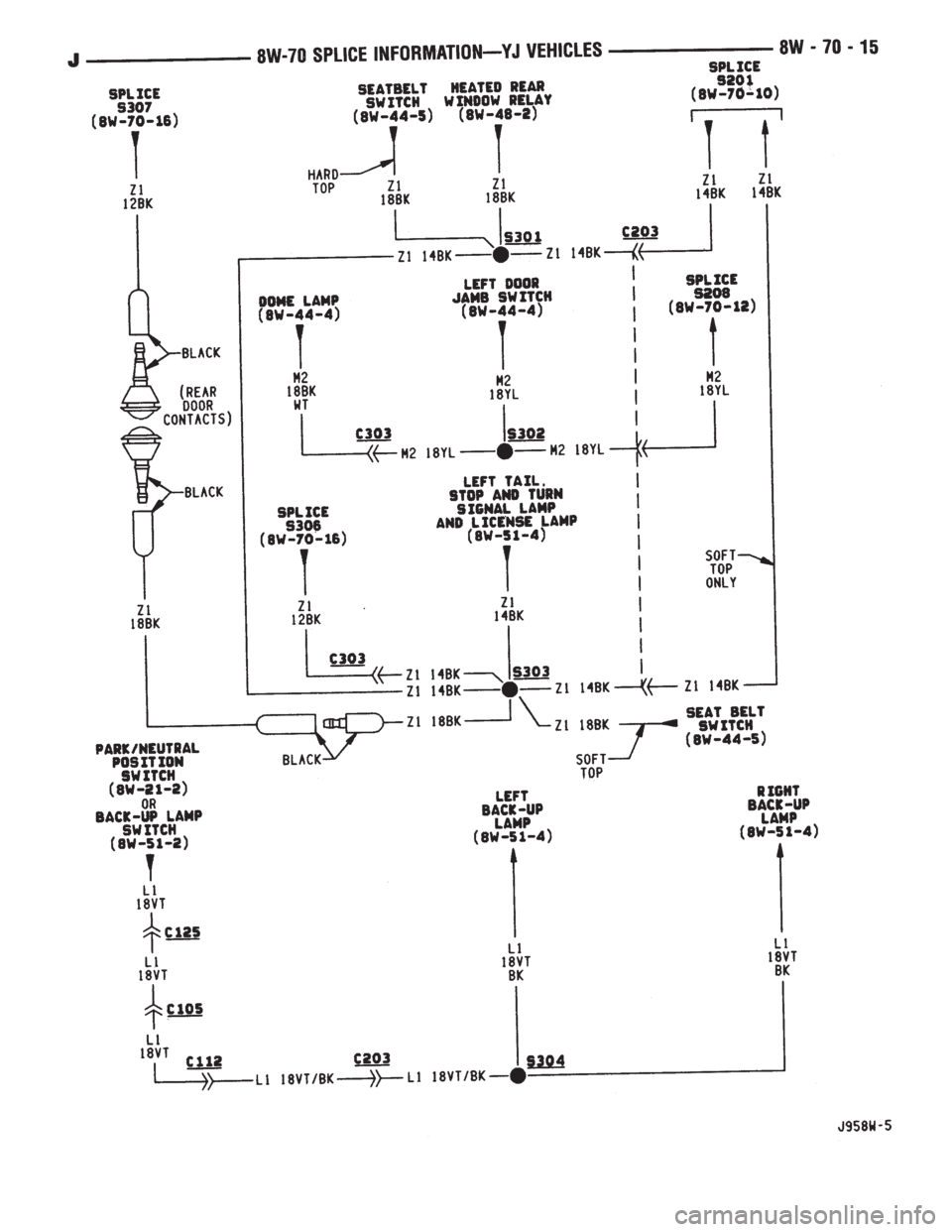 JEEP WRANGLER 1995  Owners Manual 