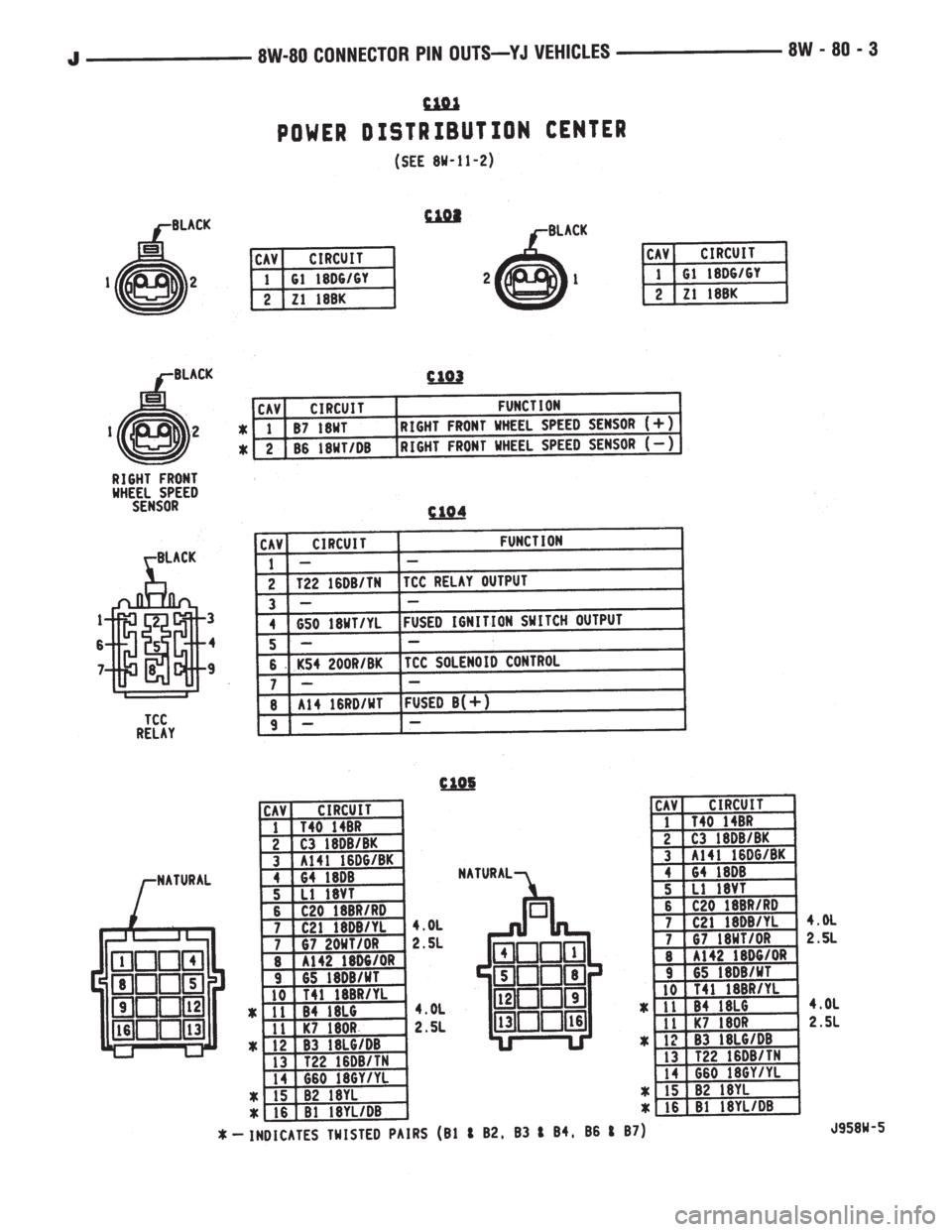 JEEP WRANGLER 1995  Owners Manual 