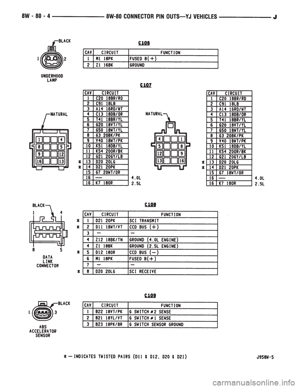 JEEP WRANGLER 1995  Owners Manual 