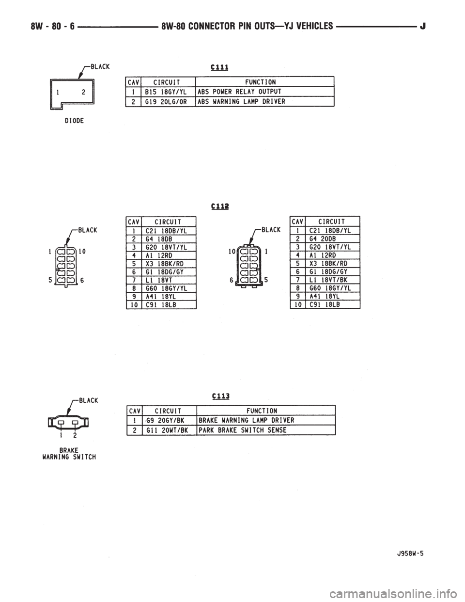 JEEP WRANGLER 1995  Owners Manual 