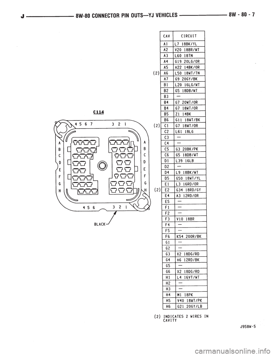 JEEP WRANGLER 1995  Owners Manual 
