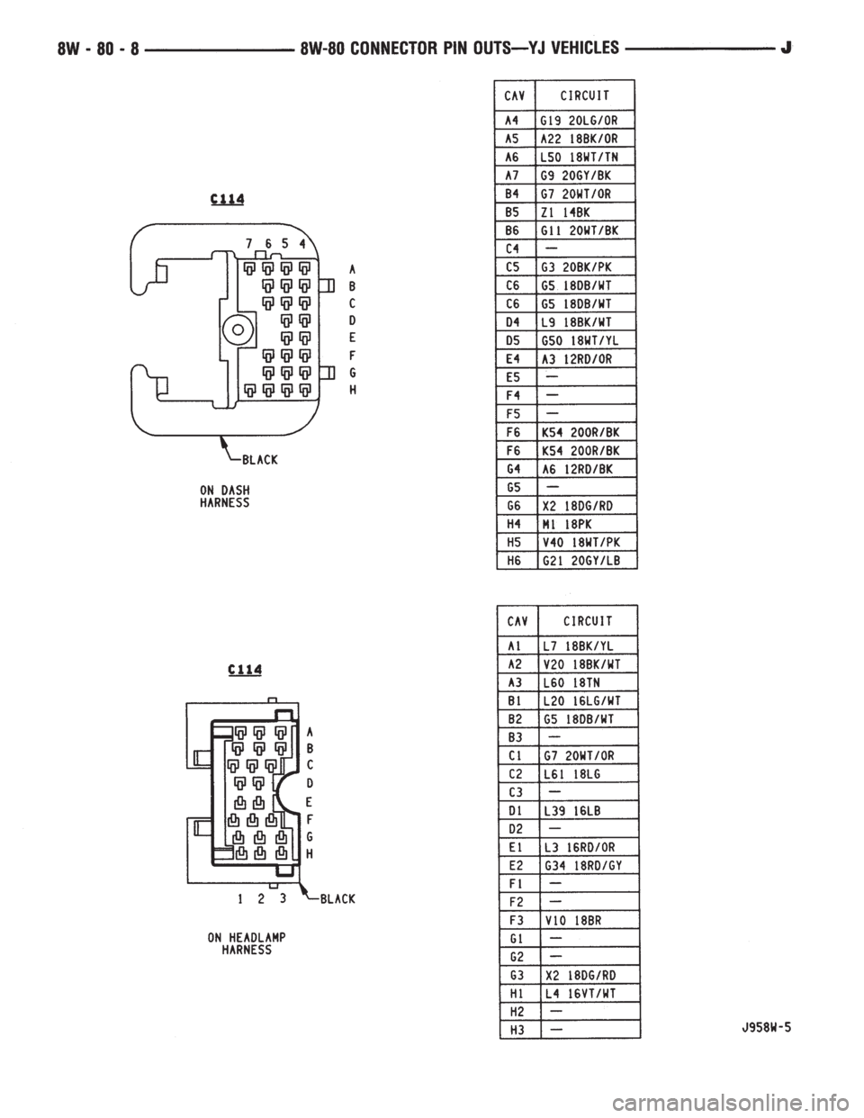 JEEP WRANGLER 1995  Owners Manual 