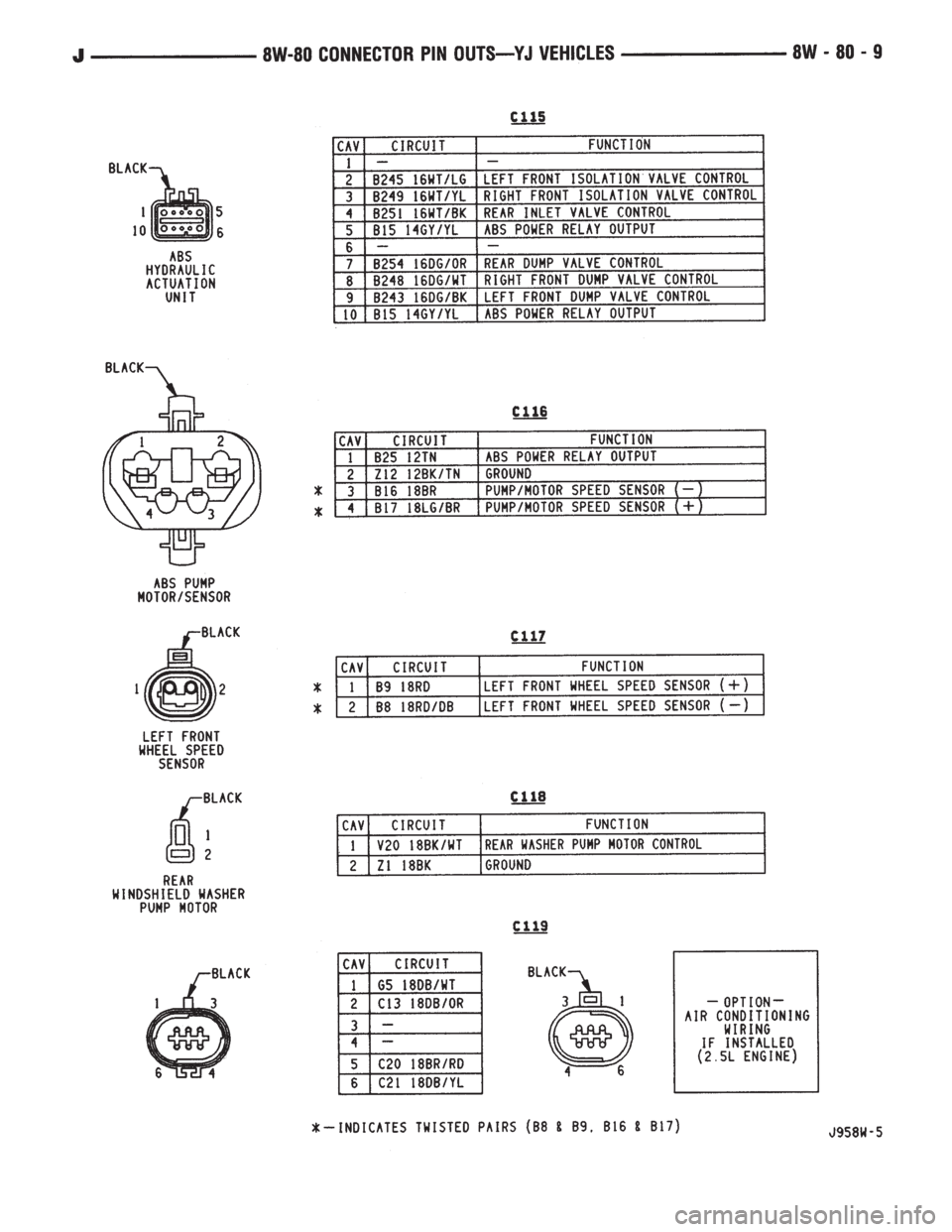 JEEP WRANGLER 1995  Owners Manual 