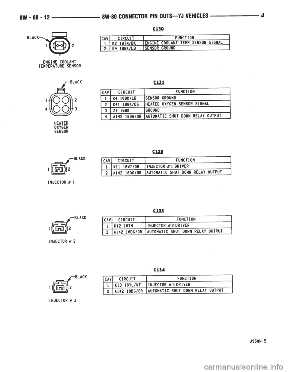 JEEP WRANGLER 1995  Owners Manual 