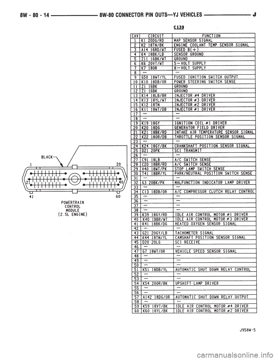 JEEP WRANGLER 1995  Owners Manual 