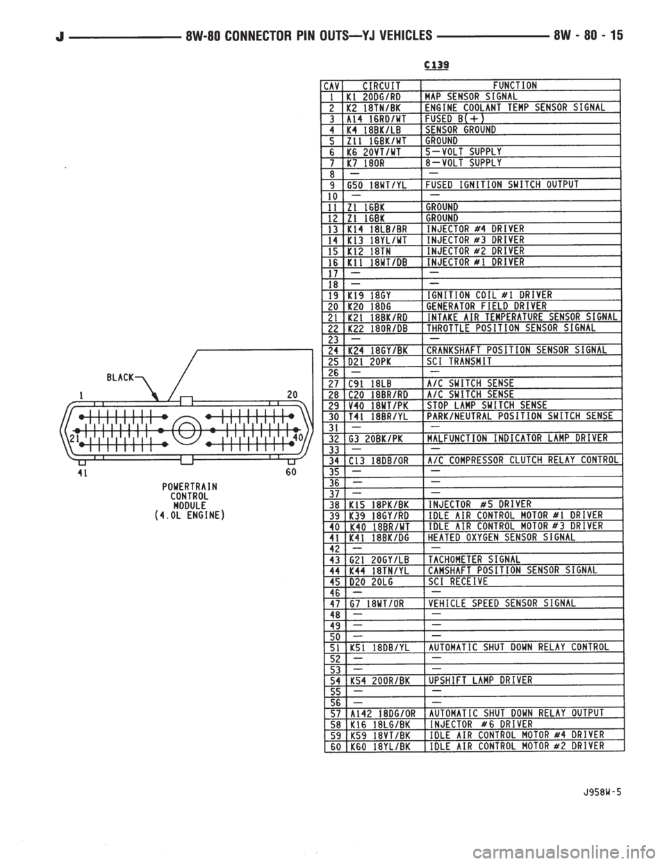 JEEP WRANGLER 1995  Owners Manual 