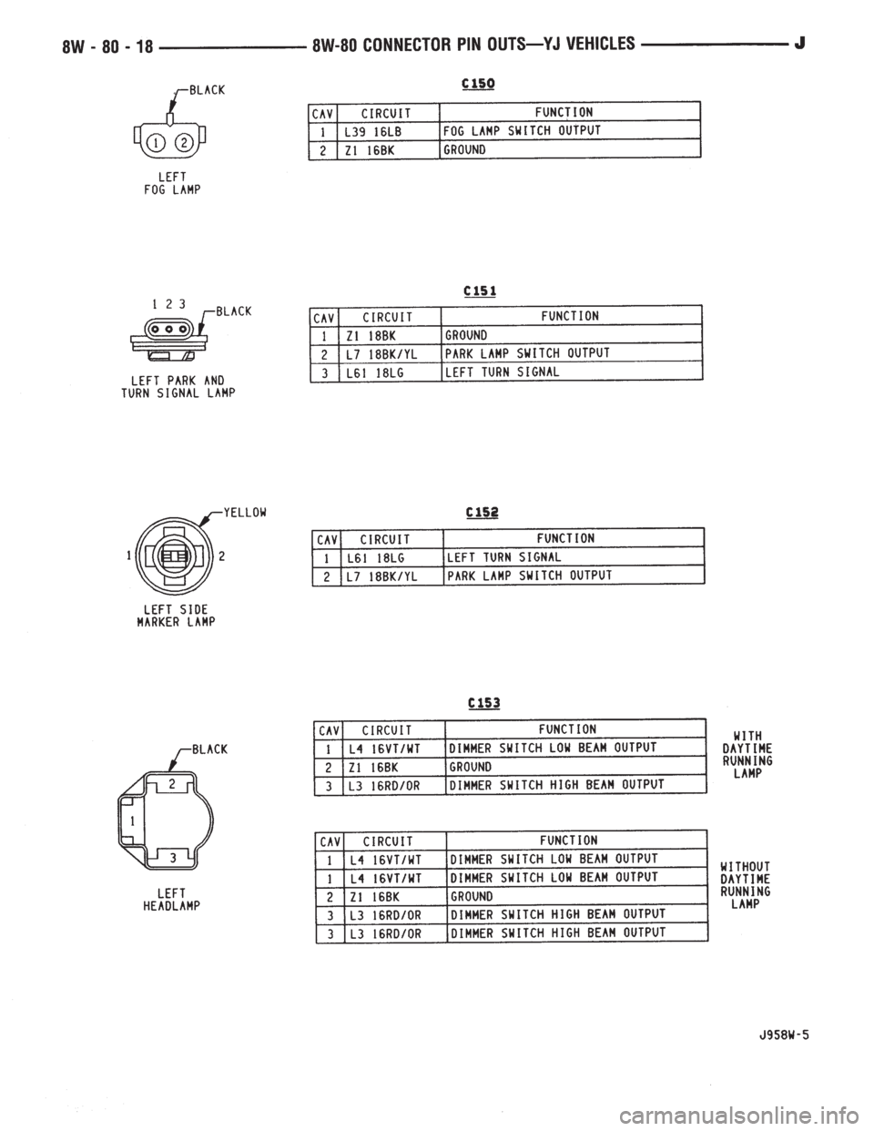 JEEP WRANGLER 1995  Owners Manual 