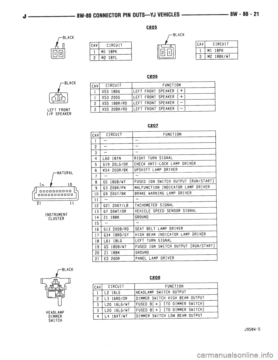 JEEP WRANGLER 1995  Owners Manual 
