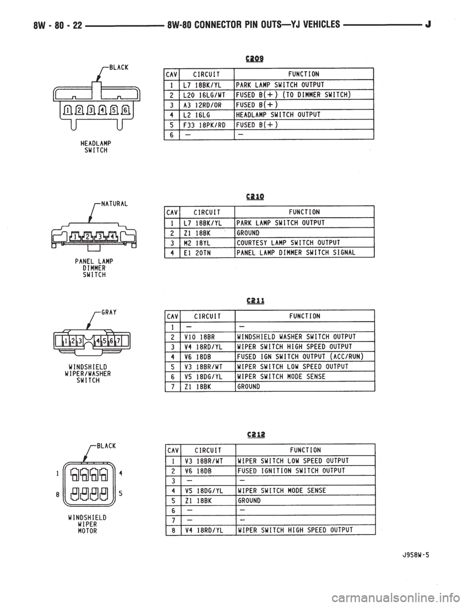 JEEP WRANGLER 1995  Owners Manual 