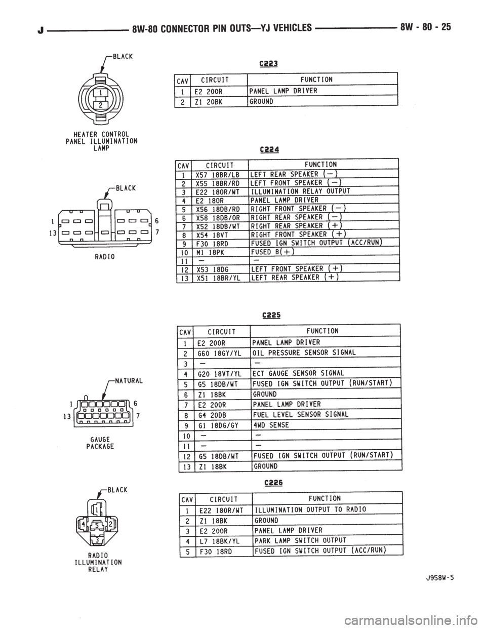 JEEP WRANGLER 1995  Owners Manual 