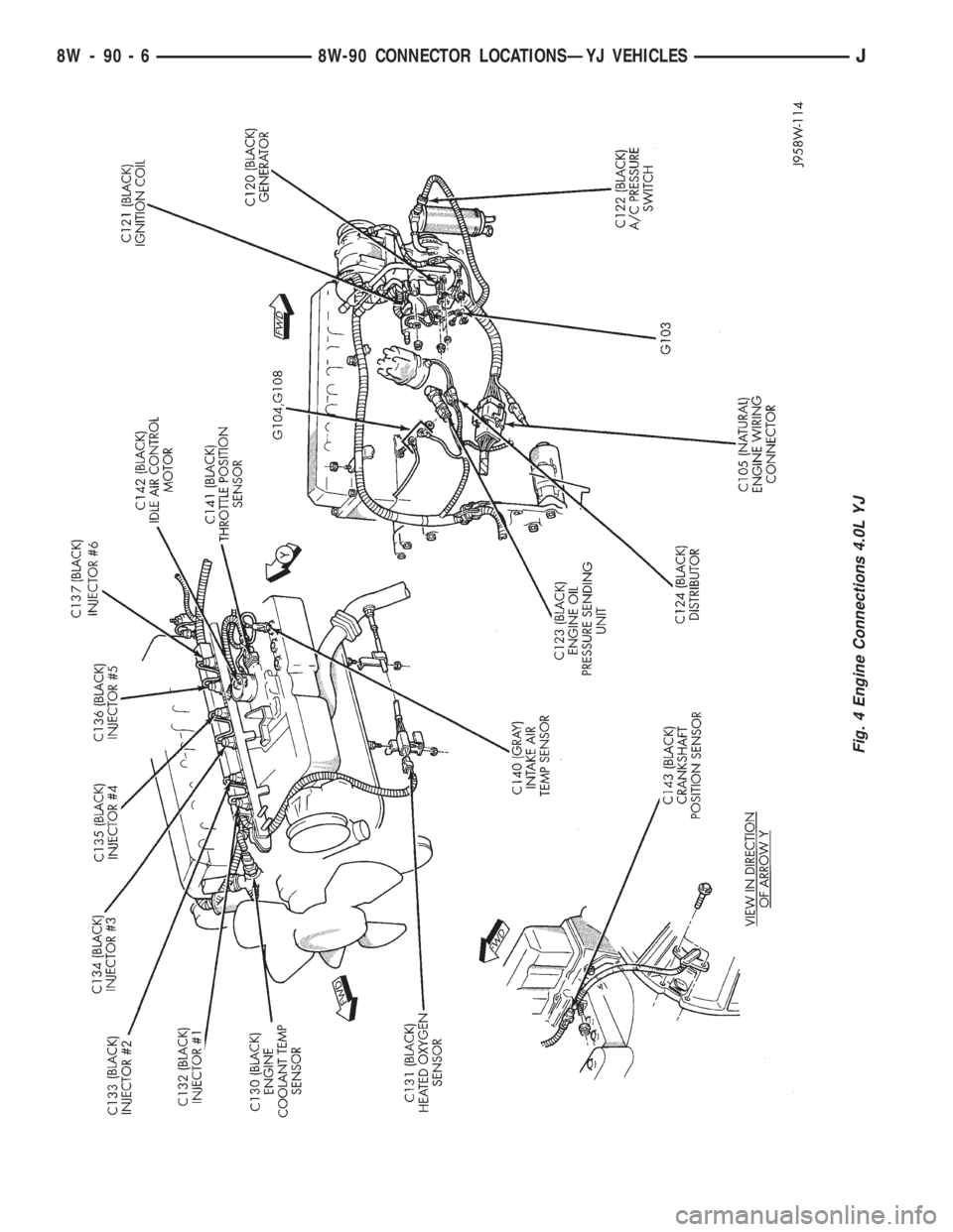 JEEP WRANGLER 1995  Owners Manual 