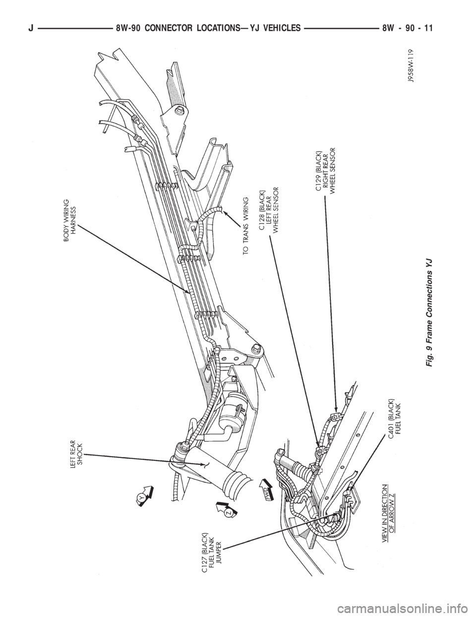 JEEP WRANGLER 1995  Owners Manual 