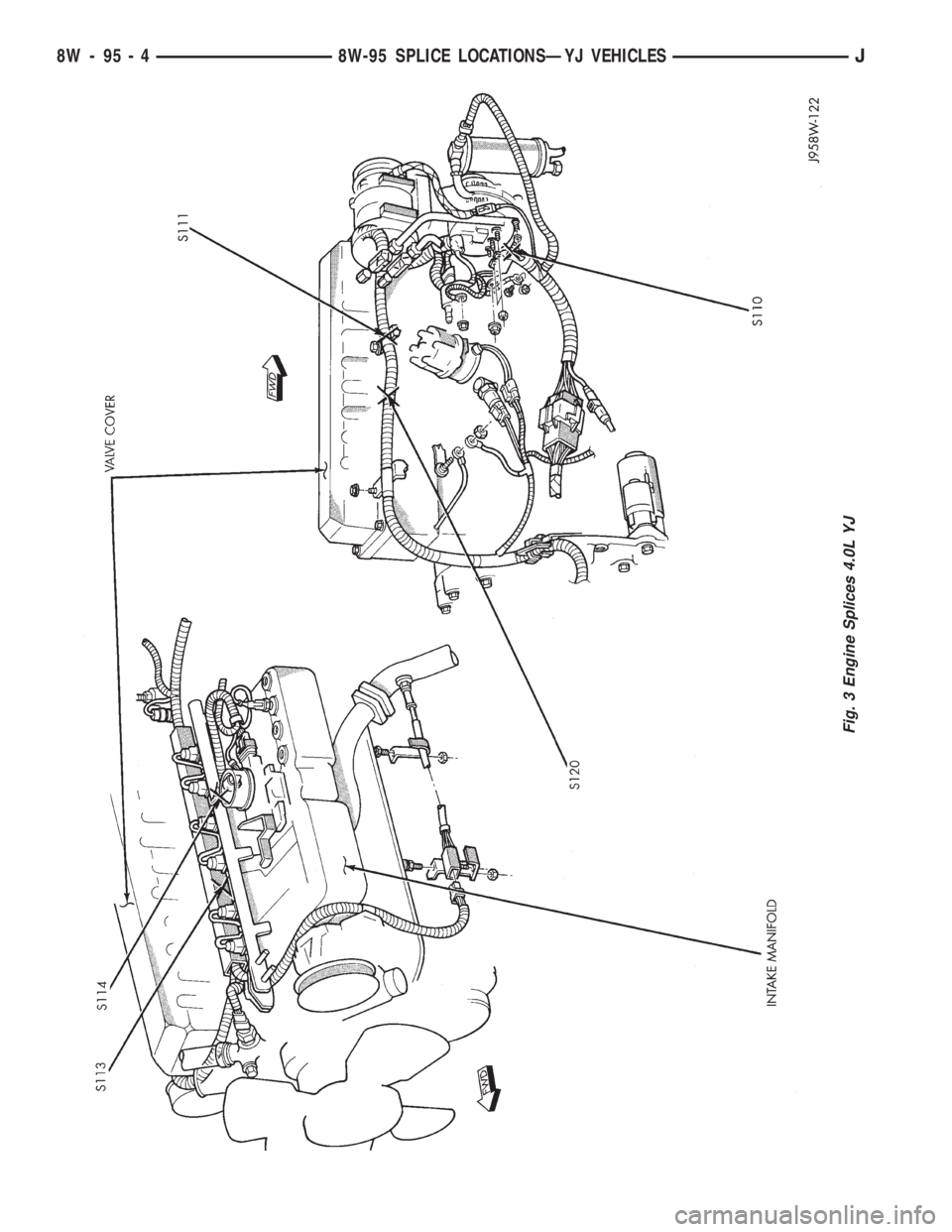JEEP WRANGLER 1995  Owners Manual 