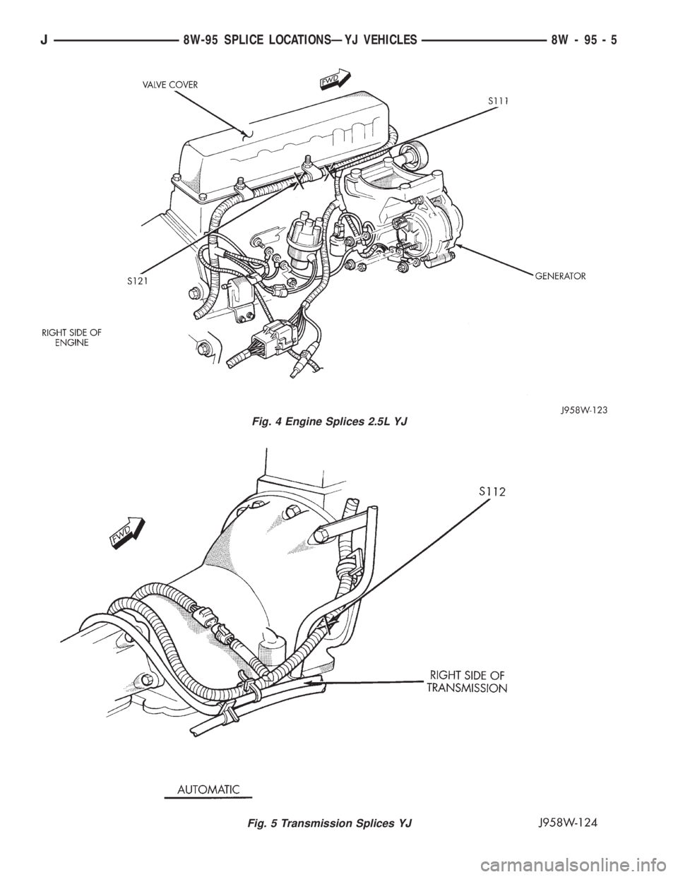 JEEP WRANGLER 1995  Owners Manual Fig. 5 Transmission Splices YJ
J8W-95 SPLICE LOCATIONSÐYJ VEHICLES 8W - 95 - 5 