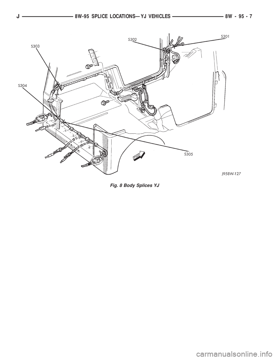 JEEP WRANGLER 1995  Owners Manual 