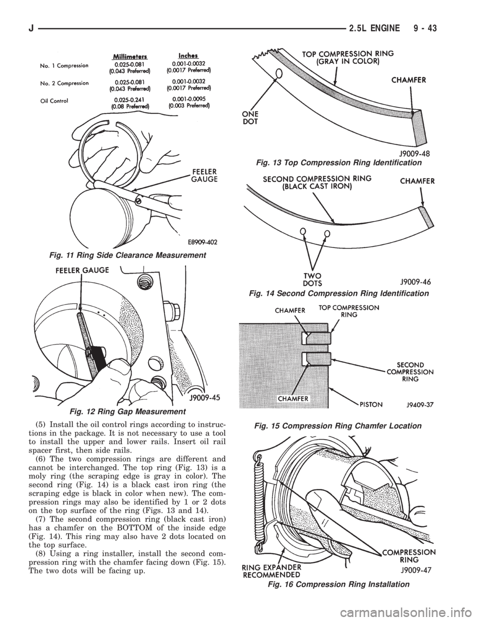 JEEP WRANGLER 1995  Owners Manual Fig. 13 Top Compression Ring Identification
Fig. 14 Second Compression Ring Identification
Fig. 15 Compression Ring Chamfer Location
Fig. 11 Ring Side Clearance Measurement
Fig. 12 Ring Gap Measuremen