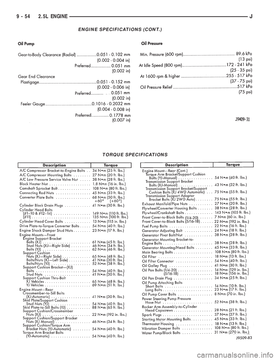 JEEP WRANGLER 1995  Owners Manual TORQUE SPECIFICATIONS 