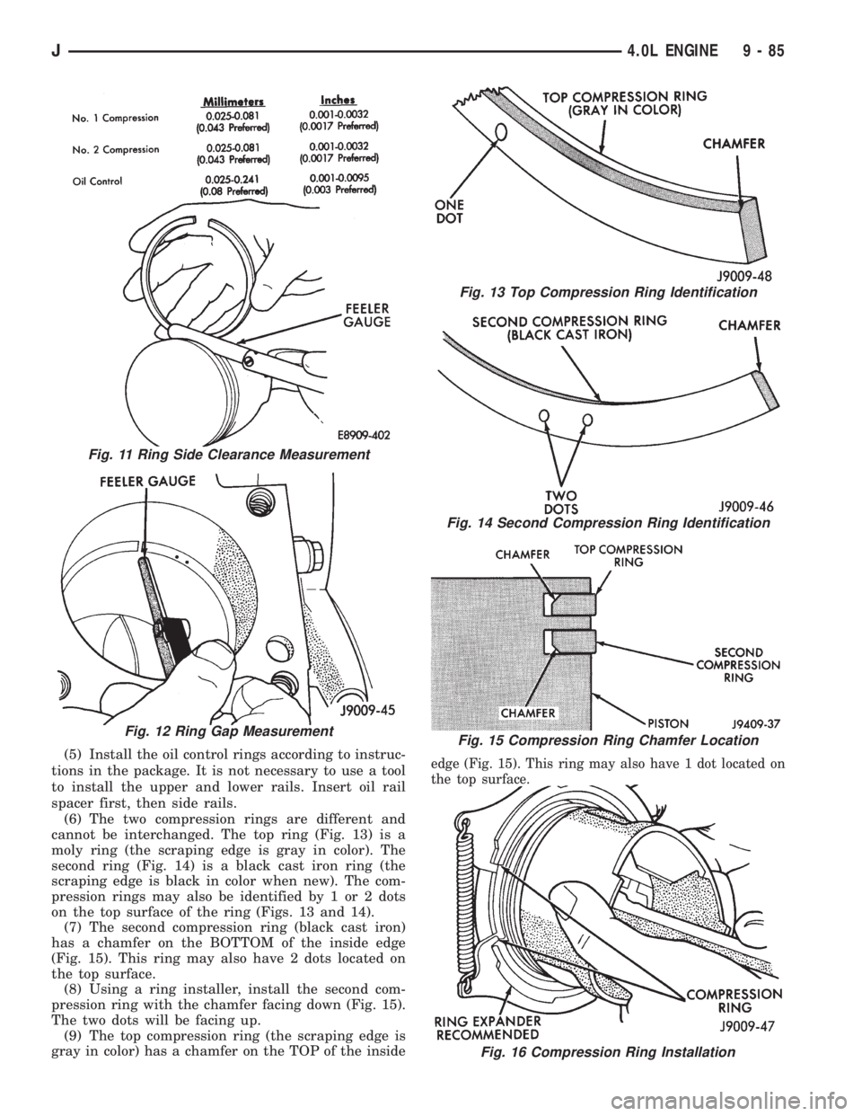 JEEP WRANGLER 1995  Owners Manual Fig. 13 Top Compression Ring Identification
Fig. 14 Second Compression Ring Identification
Fig. 15 Compression Ring Chamfer Location
Fig. 11 Ring Side Clearance Measurement
Fig. 12 Ring Gap Measuremen