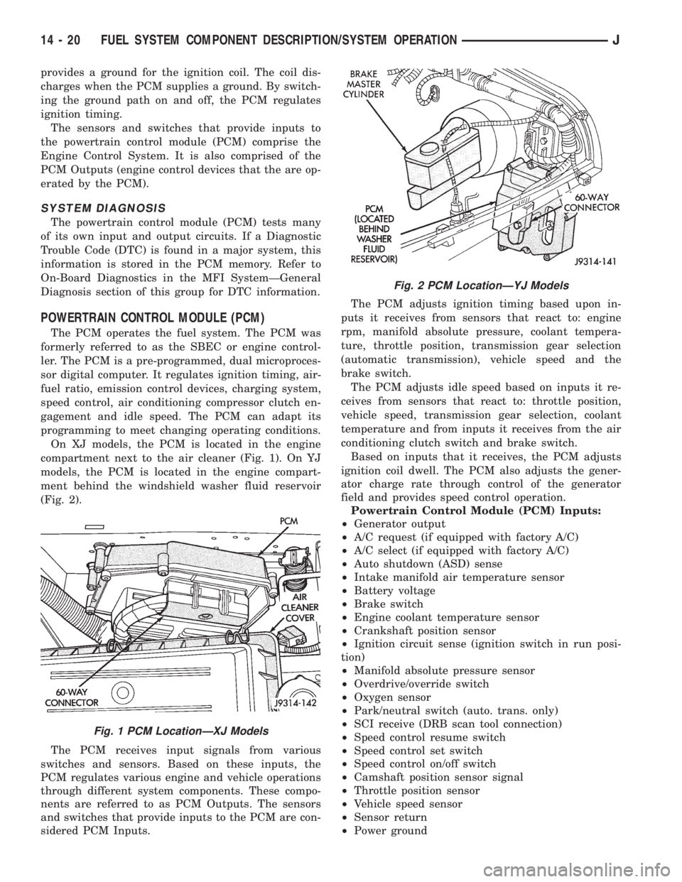 JEEP WRANGLER 1995  Owners Manual Fig. 2 PCM LocationÐYJ Models
14 - 20 FUEL SYSTEM COMPONENT DESCRIPTION/SYSTEM OPERATIONJ 