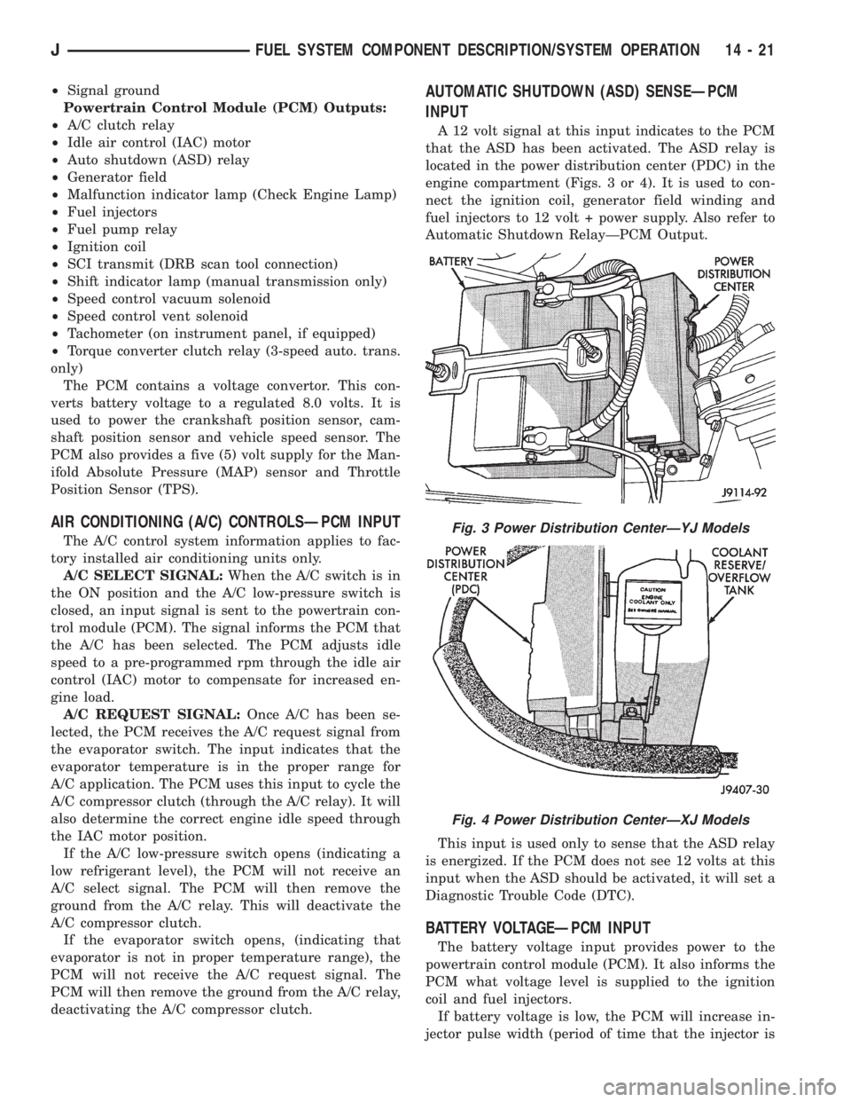 JEEP WRANGLER 1995  Owners Manual Fig. 4 Power Distribution CenterÐXJ Models
JFUEL SYSTEM COMPONENT DESCRIPTION/SYSTEM OPERATION 14 - 21 