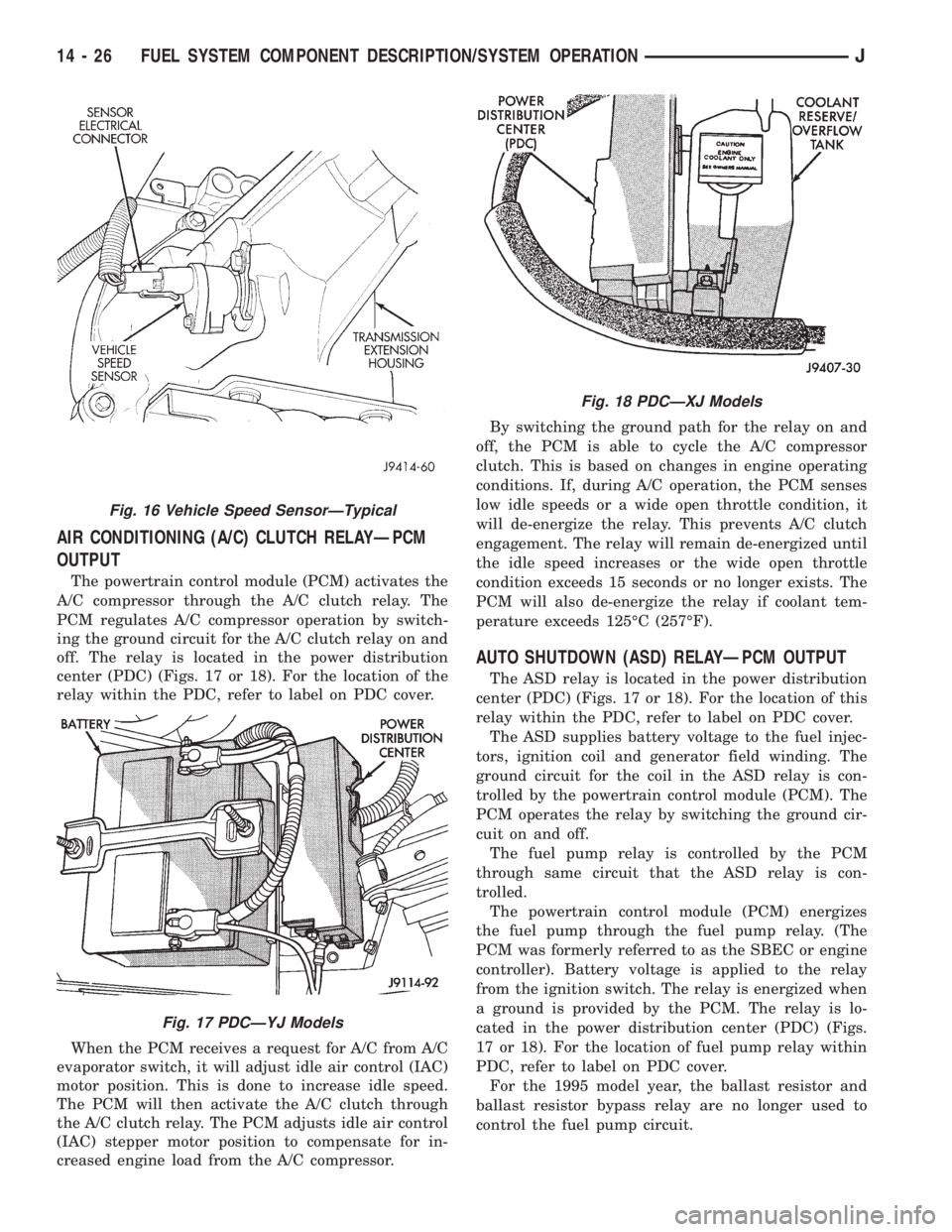 JEEP WRANGLER 1995  Owners Manual Fig. 17 PDCÐYJ Models
Fig. 18 PDCÐXJ Models
14 - 26 FUEL SYSTEM COMPONENT DESCRIPTION/SYSTEM OPERATIONJ 
