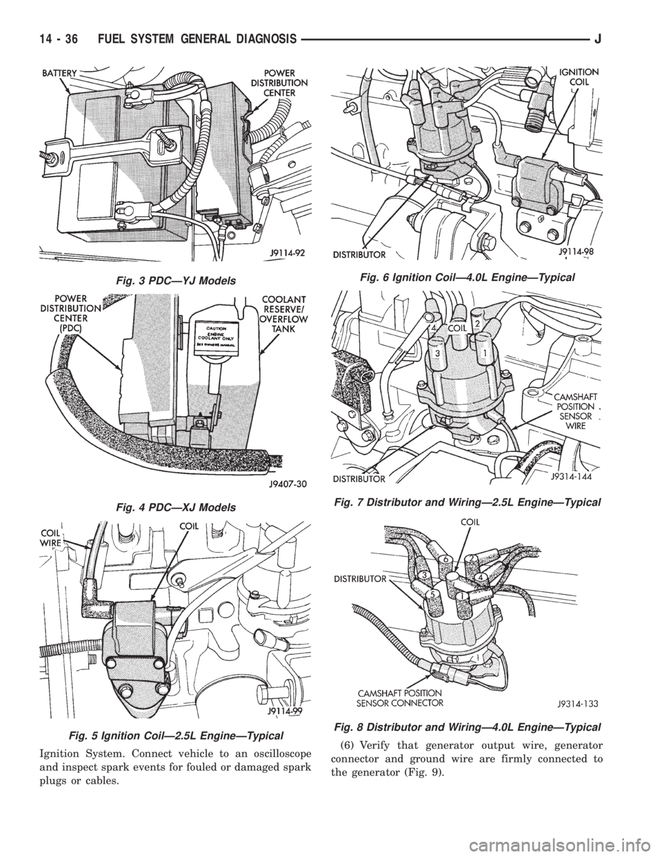 JEEP WRANGLER 1995  Owners Manual Fig. 4 PDCÐXJ Models
Fig. 5 Ignition CoilÐ2.5L EngineÐTypical
Fig. 6 Ignition CoilÐ4.0L EngineÐTypical
Fig. 7 Distributor and WiringÐ2.5L EngineÐTypical
Fig. 8 Distributor and WiringÐ4.0L Engi