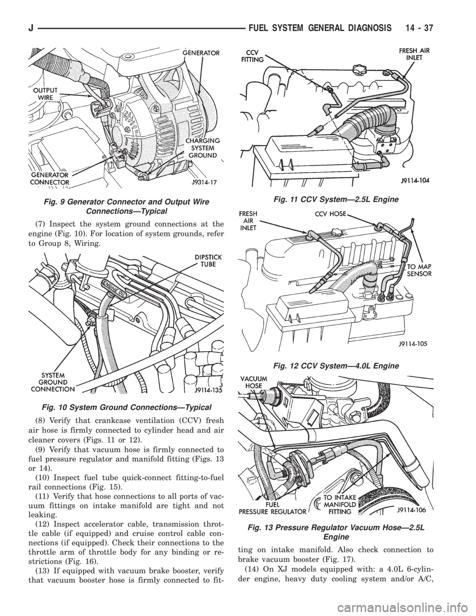 JEEP WRANGLER 1995  Owners Manual Fig. 10 System Ground ConnectionsÐTypical
Fig. 11 CCV SystemÐ2.5L Engine
Fig. 12 CCV SystemÐ4.0L Engine
Fig. 13 Pressure Regulator Vacuum HoseÐ2.5L
Engine
JFUEL SYSTEM GENERAL DIAGNOSIS 14 - 37 