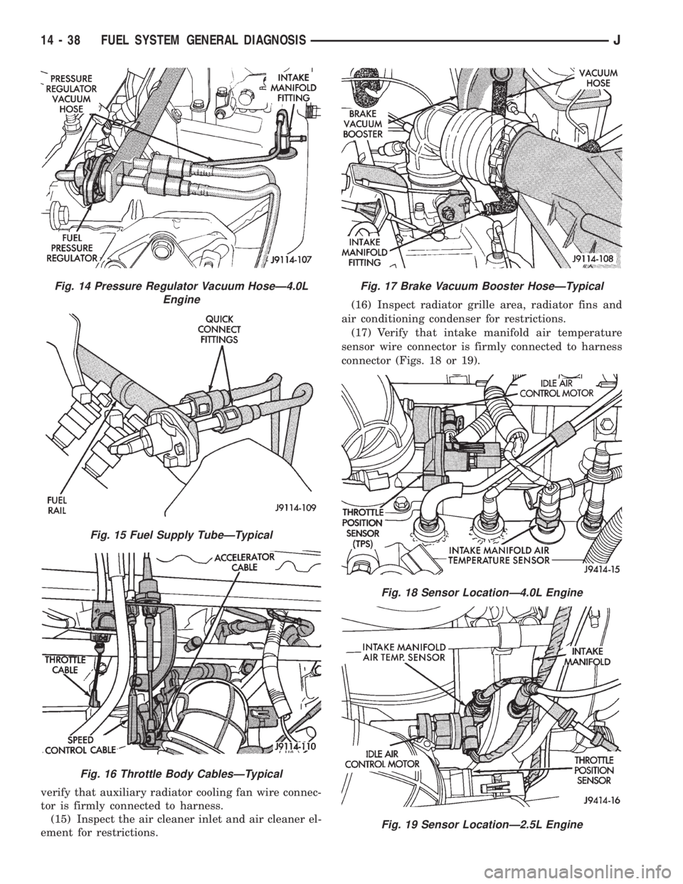 JEEP WRANGLER 1995  Owners Manual Fig. 15 Fuel Supply TubeÐTypical
Fig. 16 Throttle Body CablesÐTypical
Fig. 17 Brake Vacuum Booster HoseÐTypical
Fig. 18 Sensor LocationÐ4.0L Engine
Fig. 19 Sensor LocationÐ2.5L Engine
14 - 38 FUE