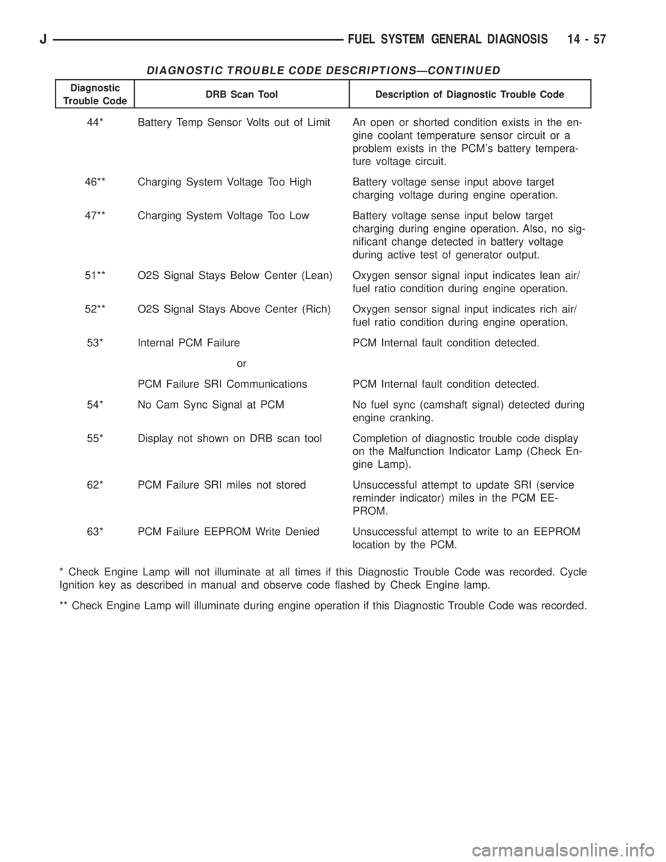 JEEP WRANGLER 1995  Owners Manual 