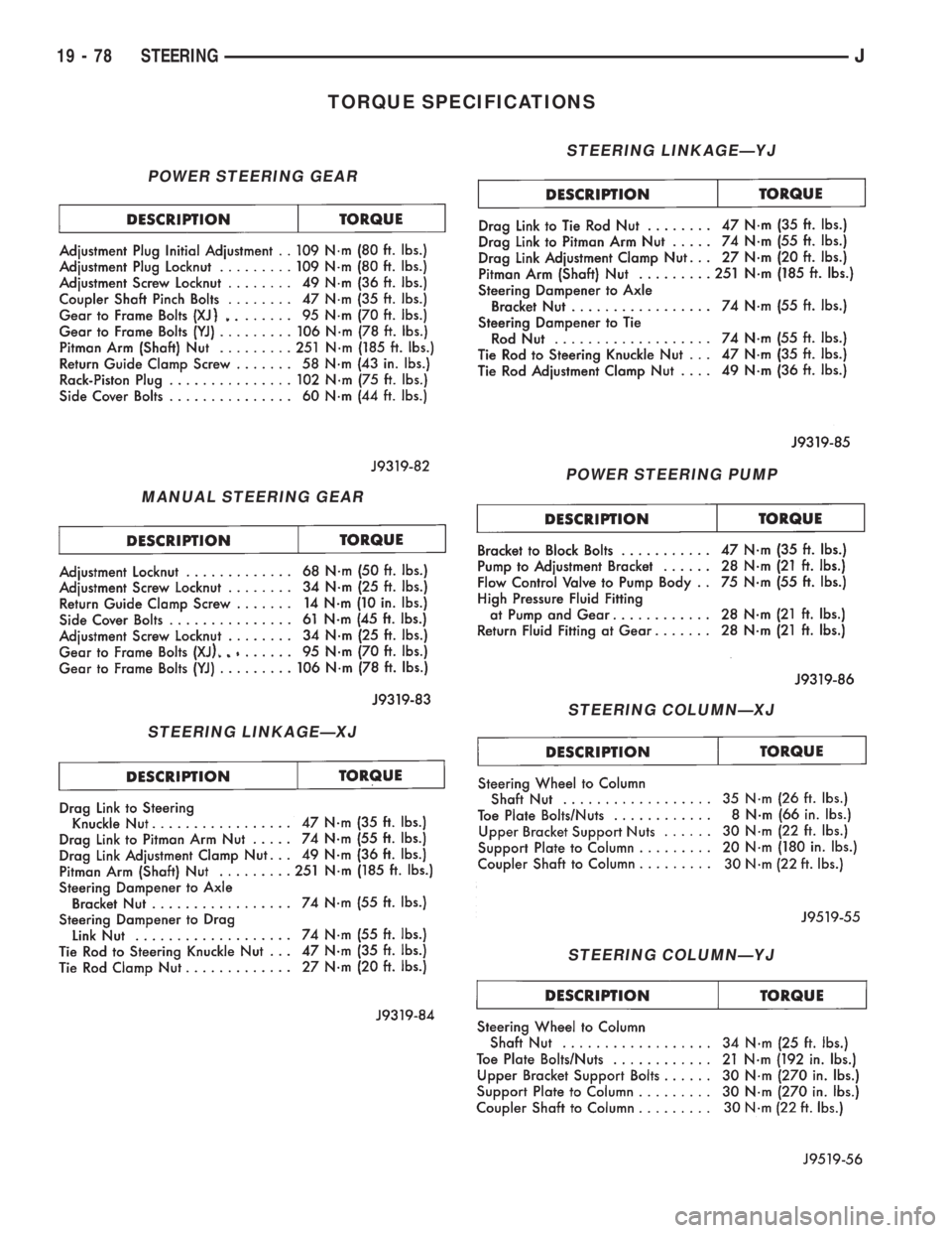 JEEP WRANGLER 1995  Owners Manual MANUAL STEERING GEAR
STEERING LINKAGEÐXJ
STEERING LINKAGEÐYJ
POWER STEERING PUMP
STEERING COLUMNÐXJ
STEERING COLUMNÐYJ 