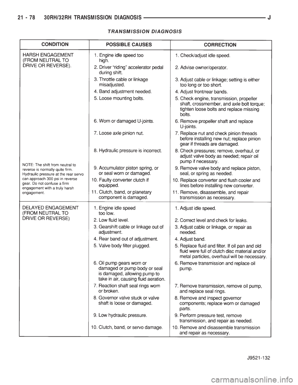 JEEP WRANGLER 1995  Owners Manual 