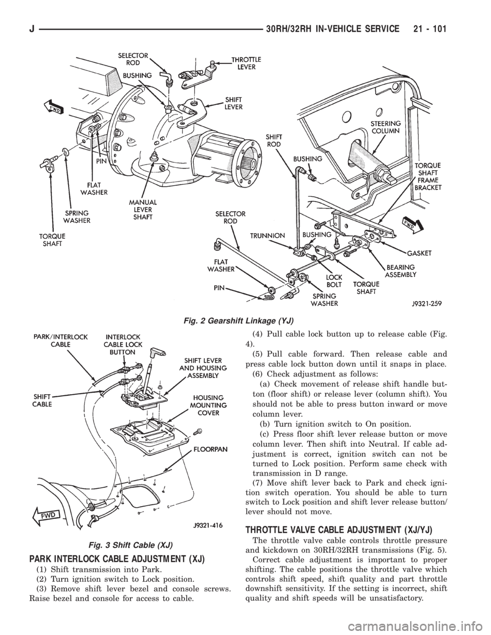 JEEP WRANGLER 1995  Owners Manual Fig. 3 Shift Cable (XJ)
J30RH/32RH IN-VEHICLE SERVICE 21 - 101 