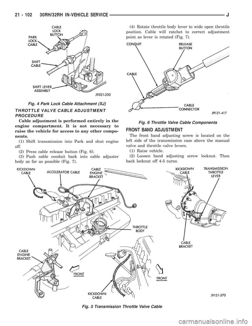 JEEP WRANGLER 1995  Owners Manual Fig. 4 Park Lock Cable Attachment (XJ)
Fig. 6 Throttle Valve Cable Components
21 - 102 30RH/32RH IN-VEHICLE SERVICEJ 
