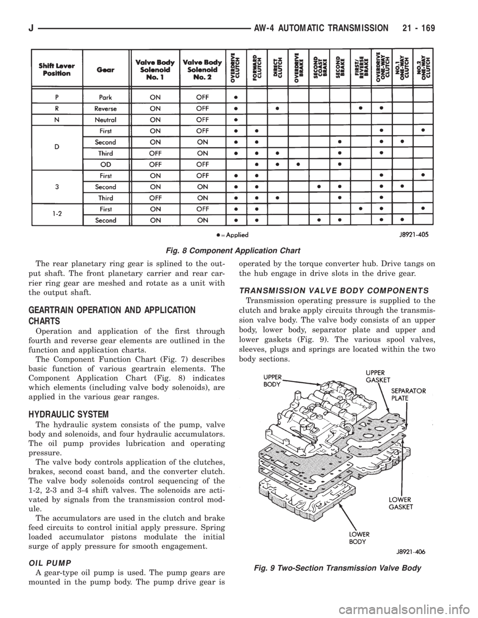 JEEP WRANGLER 1995  Owners Manual Fig. 9 Two-Section Transmission Valve Body
JAW-4 AUTOMATIC TRANSMISSION 21 - 169 