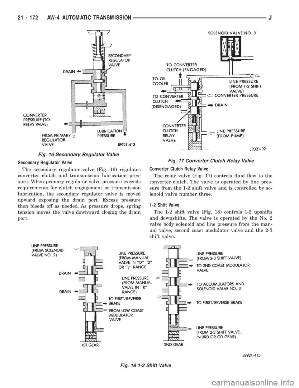 JEEP WRANGLER 1995  Owners Manual Fig. 17 Converter Clutch Relay Valve
Fig. 18 1-2 Shift Valve
21 - 172 AW-4 AUTOMATIC TRANSMISSIONJ 