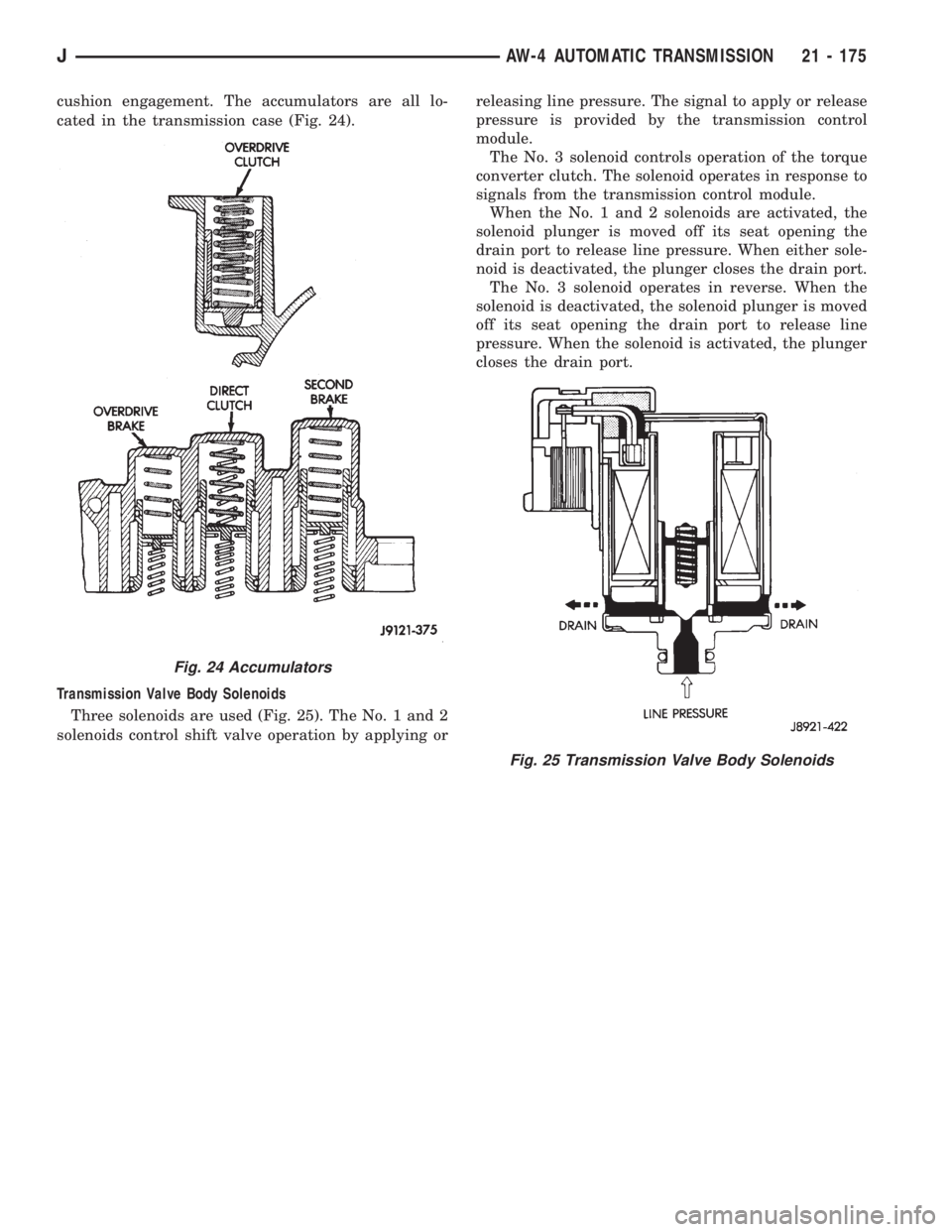 JEEP WRANGLER 1995  Owners Manual Fig. 25 Transmission Valve Body Solenoids
JAW-4 AUTOMATIC TRANSMISSION 21 - 175 