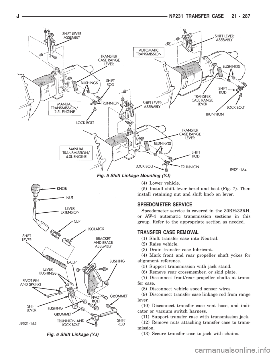JEEP WRANGLER 1995  Owners Manual Fig. 6 Shift Linkage (YJ)
JNP231 TRANSFER CASE 21 - 287 