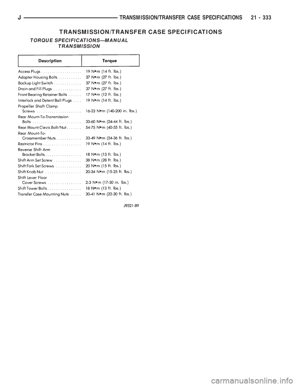 JEEP WRANGLER 1995  Owners Manual JTRANSMISSION/TRANSFER CASE SPECIFICATIONS 21 - 333 