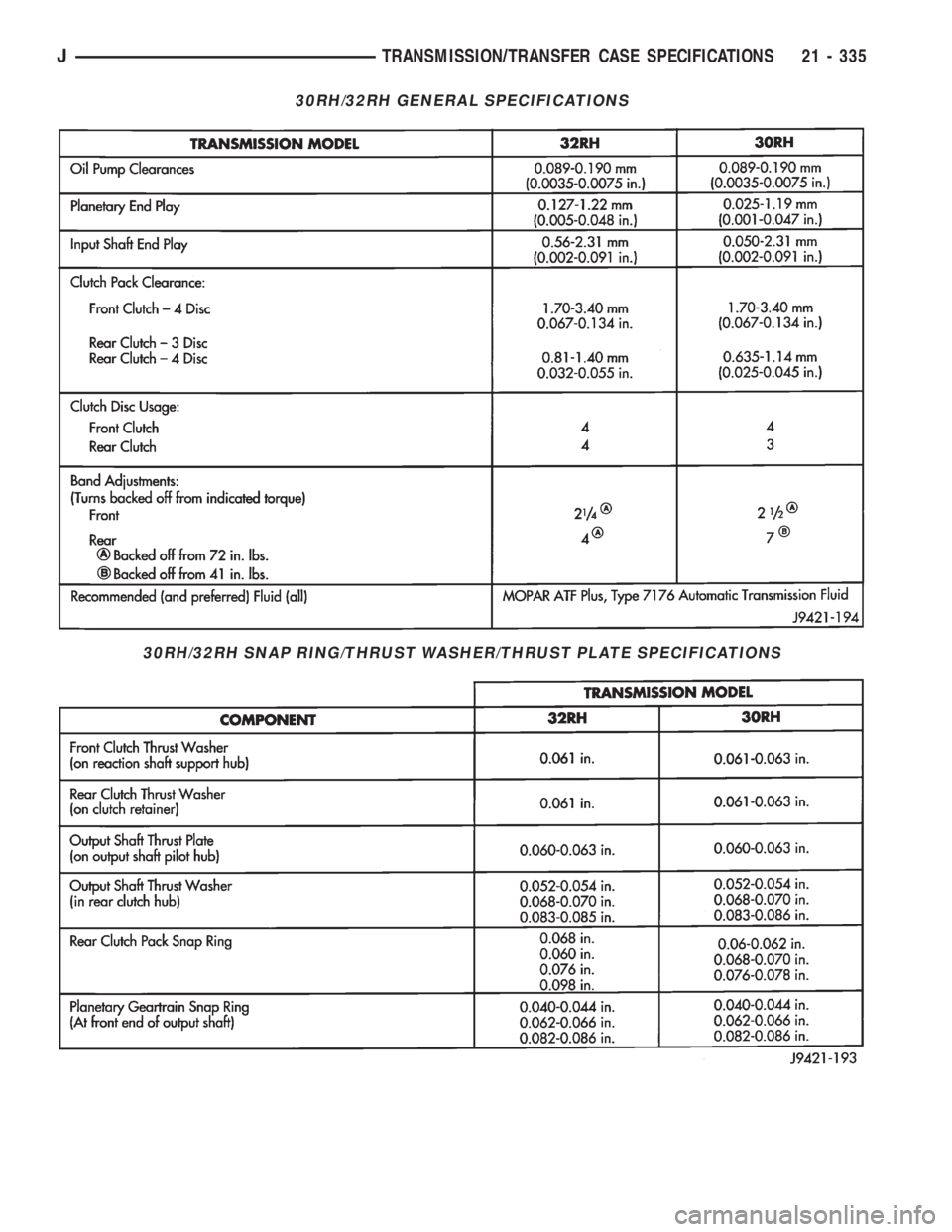JEEP WRANGLER 1995  Owners Manual 30RH/32RH SNAP RING/THRUST WASHER/THRUST PLATE SPECIFICATIONS
JTRANSMISSION/TRANSFER CASE SPECIFICATIONS 21 - 335 