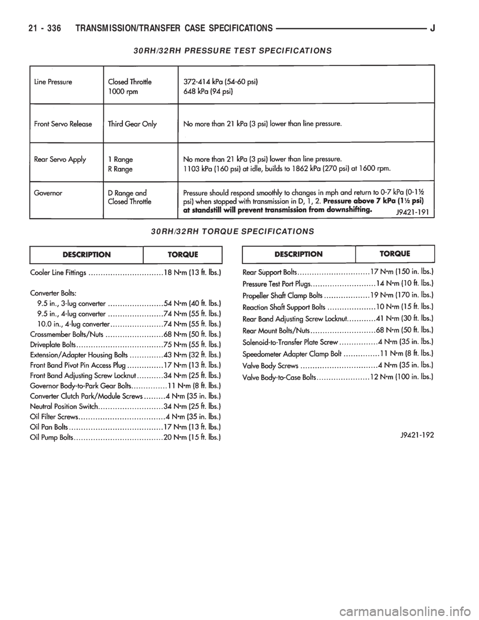 JEEP WRANGLER 1995  Owners Manual 30RH/32RH TORQUE SPECIFICATIONS 