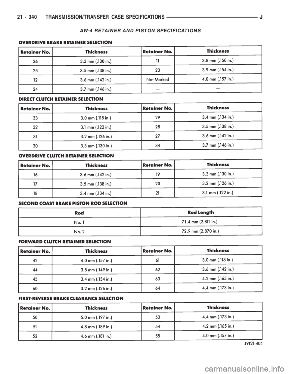 JEEP WRANGLER 1995  Owners Manual 