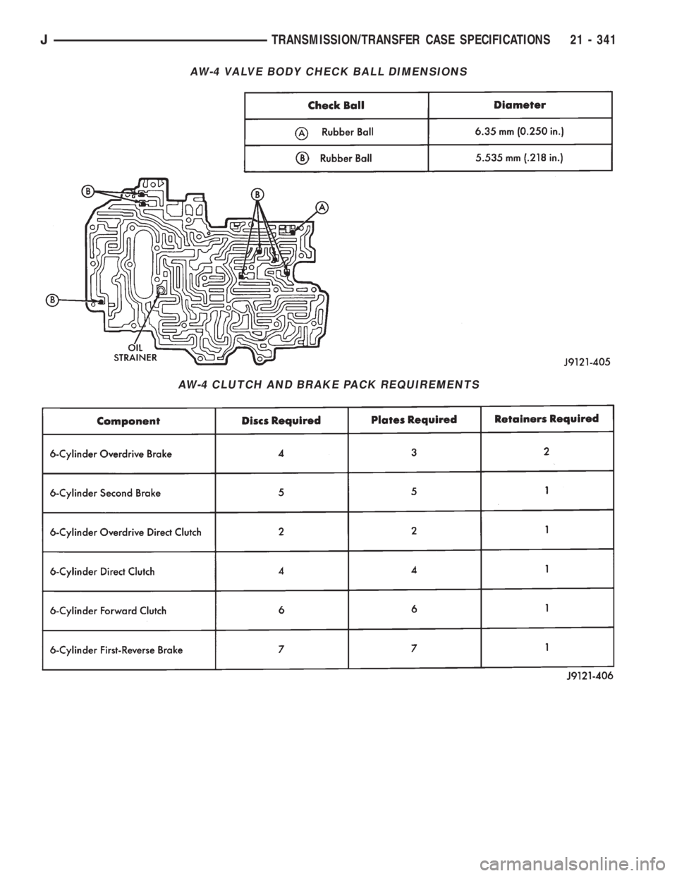 JEEP WRANGLER 1995  Owners Manual AW-4 CLUTCH AND BRAKE PACK REQUIREMENTS
JTRANSMISSION/TRANSFER CASE SPECIFICATIONS 21 - 341 