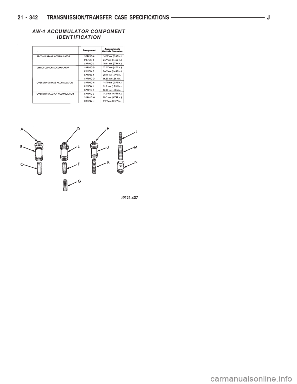 JEEP WRANGLER 1995  Owners Manual 