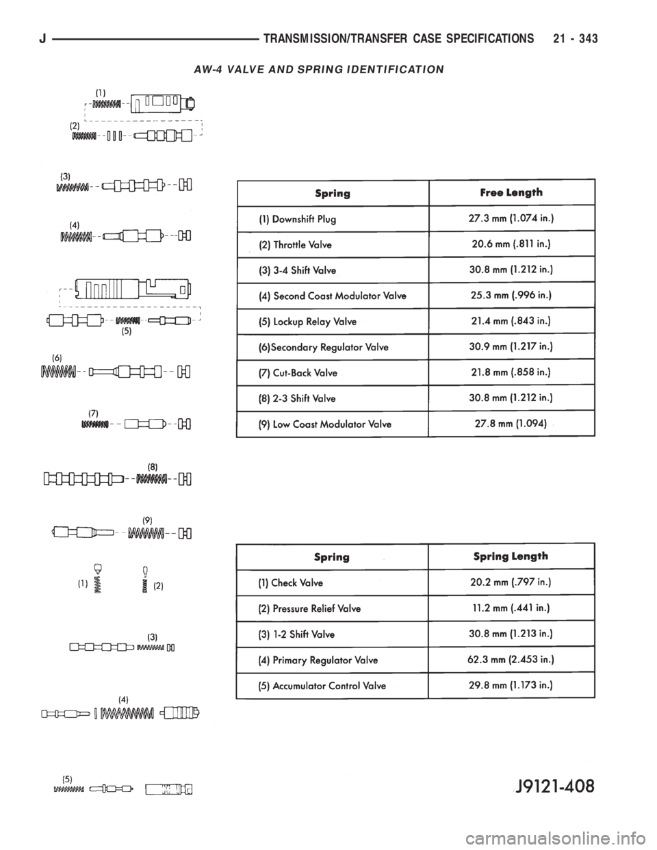 JEEP WRANGLER 1995  Owners Manual JTRANSMISSION/TRANSFER CASE SPECIFICATIONS 21 - 343 