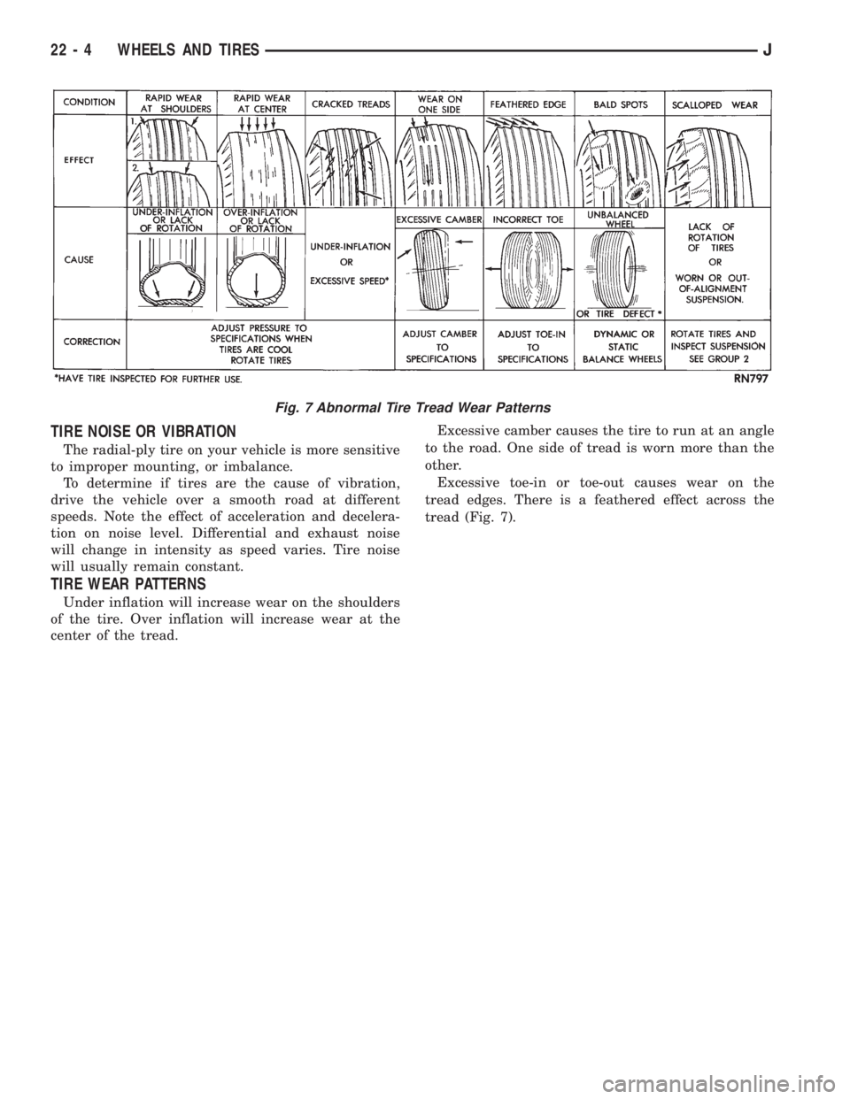 JEEP WRANGLER 1995  Owners Manual 